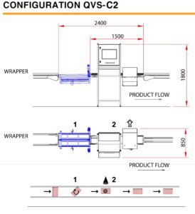QVS-C2